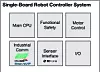 Einplatinen-Robotersteuerung für Cobots und Scara-Roboter