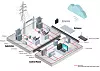 Smart Grid, Power, Stromversorgung, Kommunikation