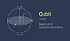 Qubits sind die Basiseinheit für Quanteninformation. Aktuelle Quantencomputer enthalten nur einige Dutzend davon. Ziel ist es, diese Systeme auf Hunderte von Millionen Qubits hochzuskalieren.