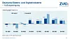 ZVEI_Elektro-Digital-2022_auftragseingang