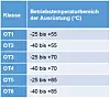 Tabelle 2: Einteilung der Betriebstemperaturen in sechs Klassen mit unterschiedlichen Anforderungen.