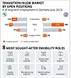 THE TALENT GAP OF OEMS IN THE E - MOBILITY REVOLUTION