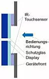 601 Hy-Line Bild 3 - IR-Touch Integration