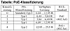 Tabelle: PoE-Klassifizierung.