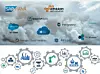 Aufmacher Web mm1 IoT Plattform Cloud Industrie 40