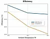 SBR-Wirkungsgrads bei hohen Umgebungstemperaturen