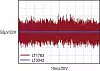 Bild 3: Der LT3042 weist zwischen 10 Hz und 100 kHz ein deutlich verbessertes Ausgangsrauschen .