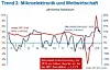 Mikroelektronik und Marktwirtschaft