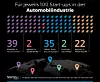 Weltweite Verteilung von Start-ups in der Automobilindustrie