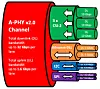 Bild 1: Funktionale Beschreibung des A-PHY v2.0 Channels.