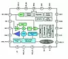 Blockdiagramm des Funkchips A7108 des Herstellers Amiccom.