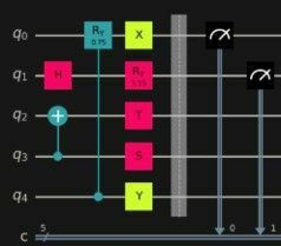 Quantencomputern Diese Arten von Quantencomputern gibt es