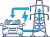 Illustration of Vehicle-to-Grid technology with car and power lines, symbolizing energy exchange.