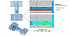 Bild 2: Temperaturverteilung des Elektrolytgases im Batteriepack – Als isometrische Ansicht (unten links) und Draufsicht (oben links). Details mit Modulabdeckung (oben rechts) und ohne Modulabdeckung (unten rechts).