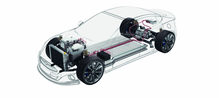 Wide-Bandgap-Technologien (SiC und GaN) für nachhaltige EVs