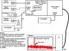 Bild 3: Typischer Testaufbau zum Messen des PSMR. Das Stromversorgungsmodulationsverhältnis (Power Supply Modulation Ratio) sagt, wie empfindlich der Wandler bei moduliertem analogen Eingangssignal auf Rauschen auf der Versorgungsspannung reagiert.