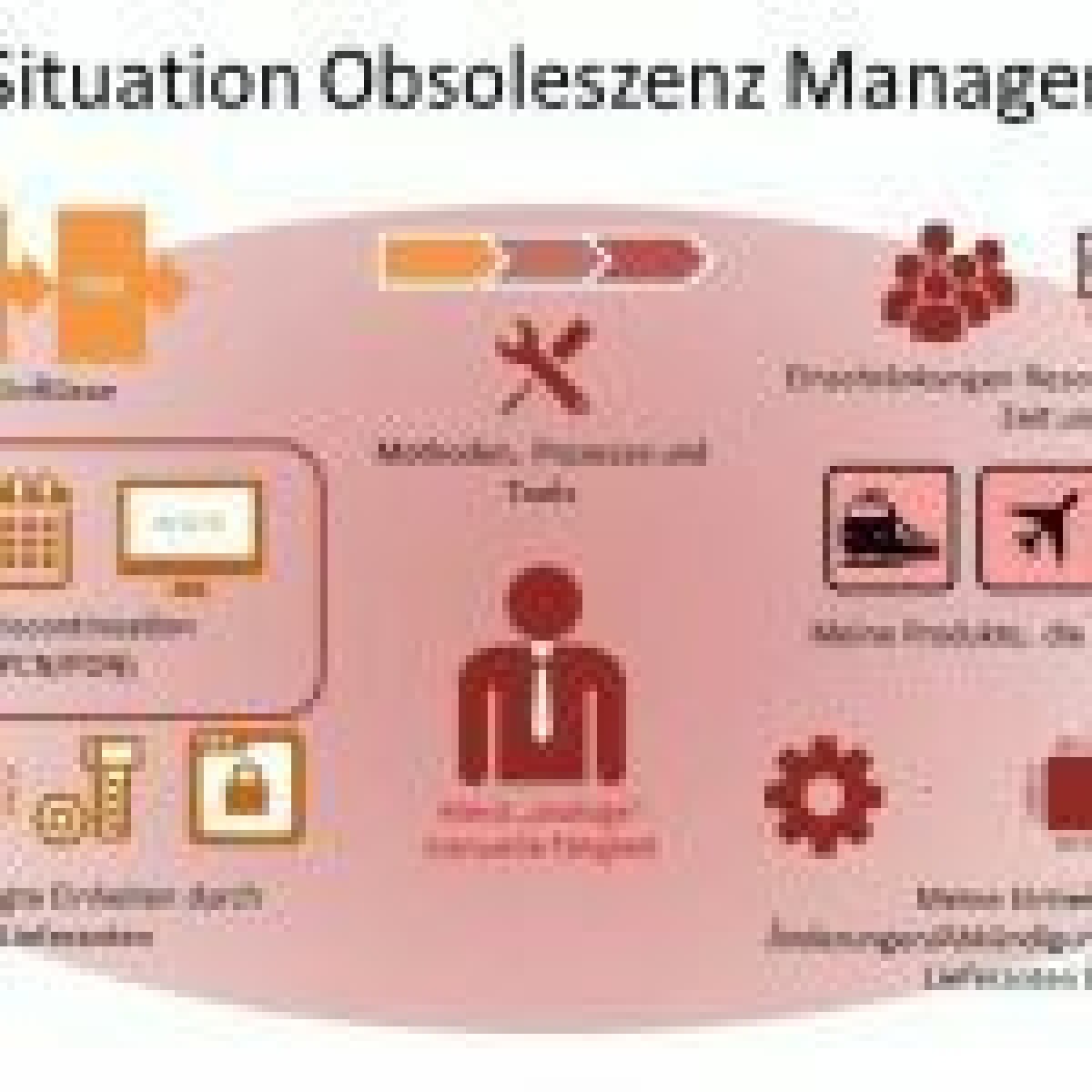 Geplante Obsoleszenz: Warum unsere Produkte schneller altern